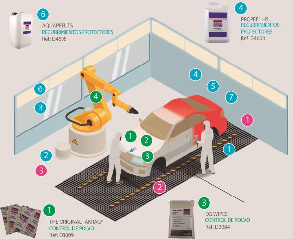 ESENCIALES EN TALLERES DE PINTURA